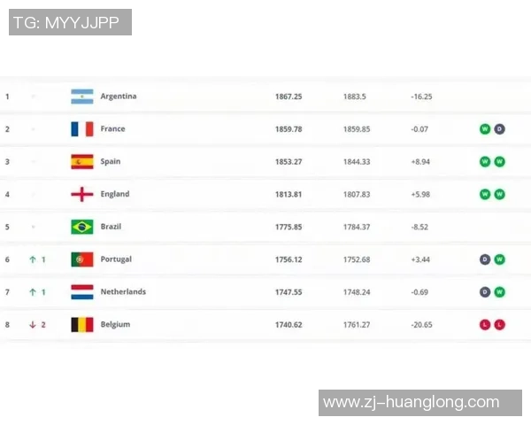 2025年全球足球现役百大球星排名揭晓 谁是足坛最强王者