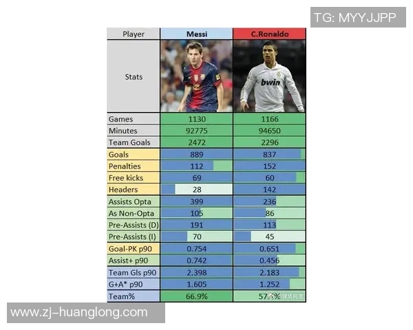 2025年全球足球球星排名分析:梅西、C罗与新兴巨星的竞争态势 2025年全球足球球星排名分析:梅西、C罗与新兴巨星的竞争态势
